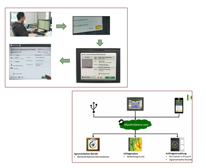 Autosetup remote settings programming and scalable digital documentation system