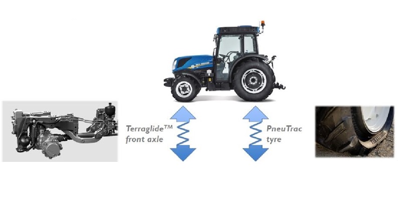 Terraglide dual front axle suspension and Pneutrac tyre for compact tractors